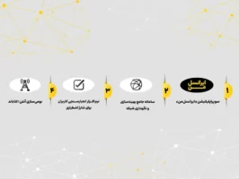 ایرانسل برای چهار محصول کلیدی گواهی دانشبنیان دریافت کرد
